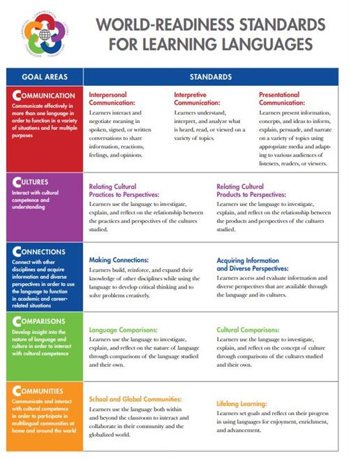 WL Standards 